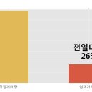 한경애드