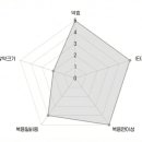 충대대령약국 이미지