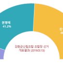 강화인삼협동조합 이미지