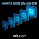 컴퓨터 완전정복 이미지