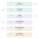 세무회계솔