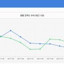 대호조경