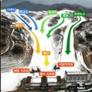 양산 에덴벨리 스키장, 브이스키, 브이스키 스키복 대여