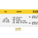 뉴원곡공인중개사사무소 이미지