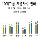 디와이인더스 이미지