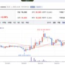 주식회사 레드캡투어 네이버블로그