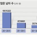 성비 이미지