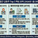바이오메디신 티스토리