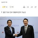 윤석열 정부, 후쿠시마 오염수·사도광산까지 줄줄이 굴복하나 이미지