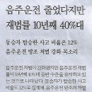 돌팡