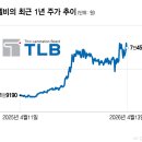 티엘비