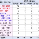브이엠테크놀러지주
