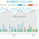 풍림메디의원 이미지