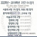 일산탑클래스학원