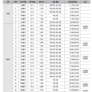 테크노황금공인중개사사무소 이미지
