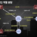 정컨설팅 네이버블로그
