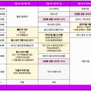건강요가 | 전북 익산 가볼만한곳 노는법 힐링 투 익산 웰니스 팸투어