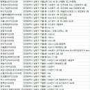 참좋은부부치과의원 이미지