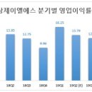 (주)정상제이엘에스 이미지