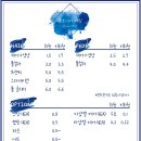 은오이아네일