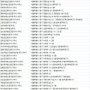 대우엘크루공인중개사사무소 이미지