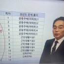 건축사사무소 루트 이미지