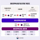 재원산업개발 이미지