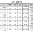 드라마 출연료 육성재＞박민영 정해인＞서현진 개충격이다 이미지