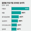 일산석유 이미지