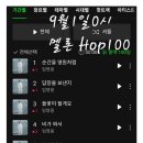 0시 멜론차트 Hot100 이미지
