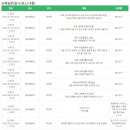 [서울런4050 직업역량강화] 아동방과후지도사 1급 자격증반 이미지