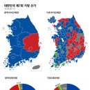 미통