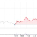 (주)제일바이오 이미지