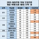 형설지공수학학원