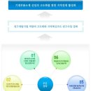 대구기계부품연구원 채용 :: 대구기계부품연구원 인력채용 공고(~05/02) 이미지