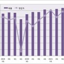 JW중외제약, 분기 매출 신기록...'오리지널약 고성장' 이미지