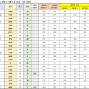 Re: 제27회 여수시협회장기 대회 입상 결과 이미지