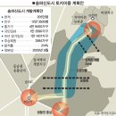 송파신도시(위례신도시) 분양분석과 투자가치 그리고 수요층분석 이미지