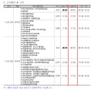 2026 국민대 논술고사 일자(학과별 시간) 이미지