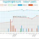 송도센트럴정신건강의학과의원 이미지