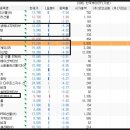 세원에너지주
