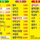 한들나무간판 | <영대맛집> 영남대학교 본관 뒤 저렴하게 꿀막에 파전과 칼국수 '푸른영대식당'