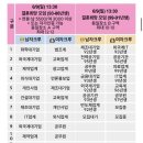 3095 | 프립 토크블라썸 12:12 로테이션 소개팅 참여후기 초대코드 IE3095AW