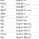육삼환경개발 | 평택시 폐기물처리업체