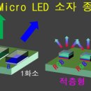 선다이오드, 4μm 3색(R/G/B) Micro LED 상용화에 대하여... 이미지