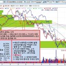 동양제철화학(주) 이미지