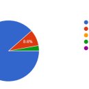 강서지역자활센터 이미지