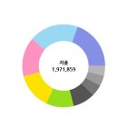 25년 5월 가계부결산(5.10~6.9)/2인가구 신혼부부