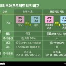 더리츠