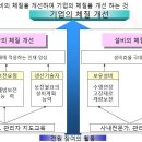 설비보전관리(TPM) 이미지